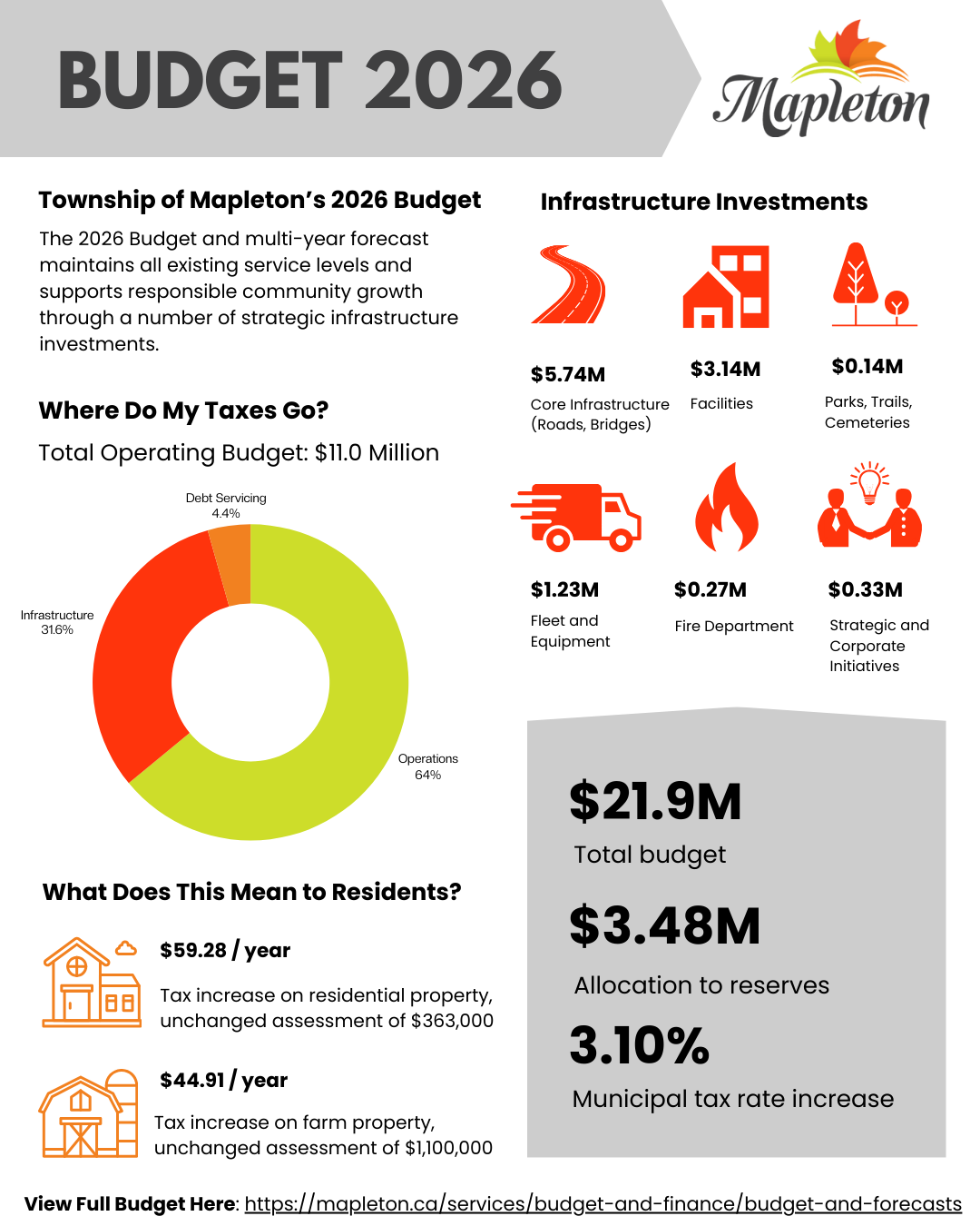 budget-2026-infographic-updated.png